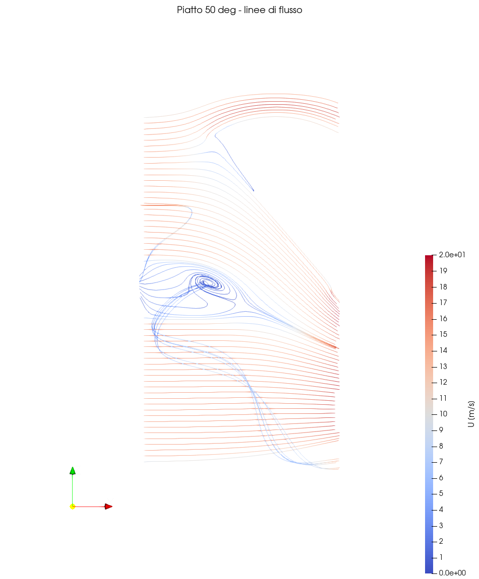 Linee di flusso CFD in un deviatore d'aria a due vie