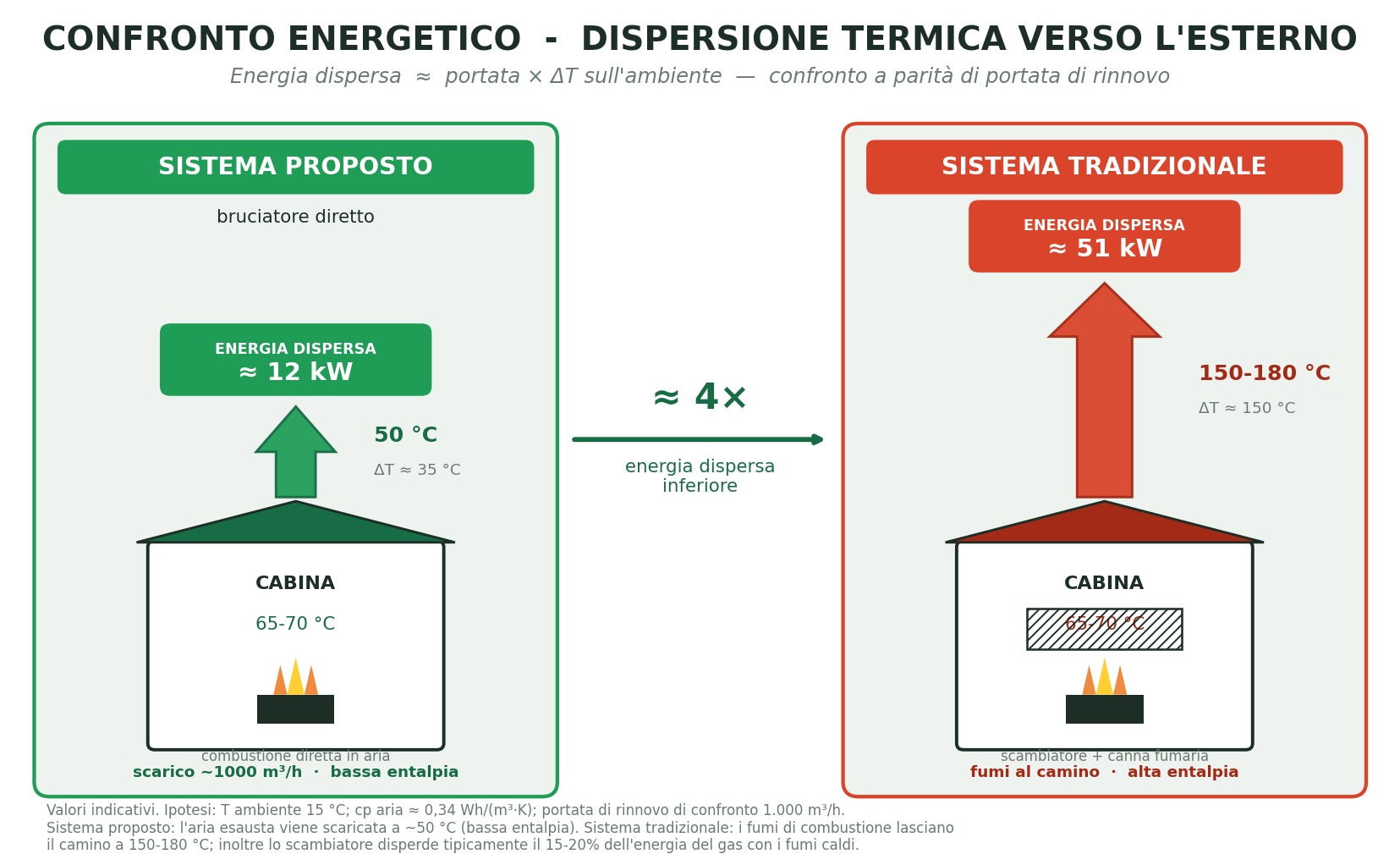 Schema del risparmio energetico RECUBE